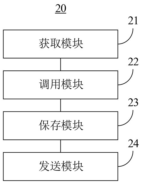 Data security protection method based on digitization and artificial intelligence and server