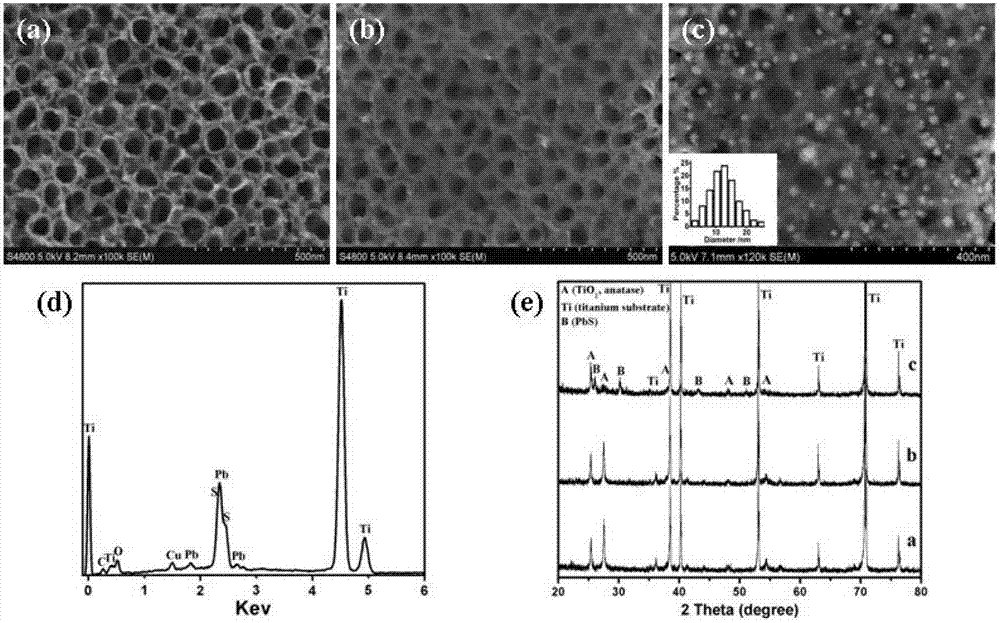 Composite photocatalyst, its preparation and application