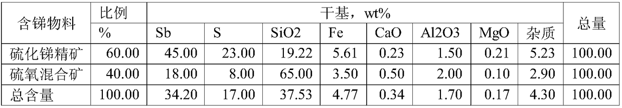 Method for extracting antimony metal