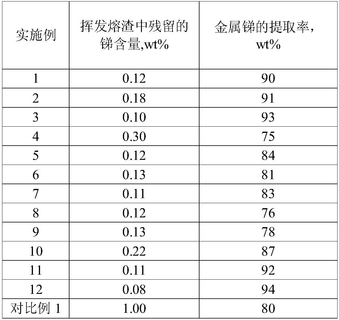 Method for extracting antimony metal