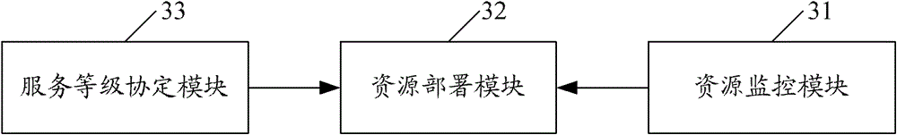 Management method and device for content delivery network