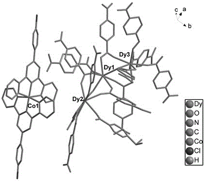 Bifunctional molecular magnet material and its synthesis method
