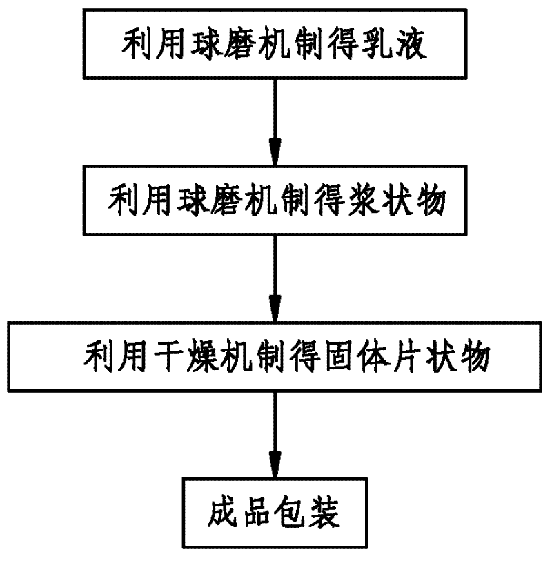 Water-based color chip for artificial leather and preparation method thereof