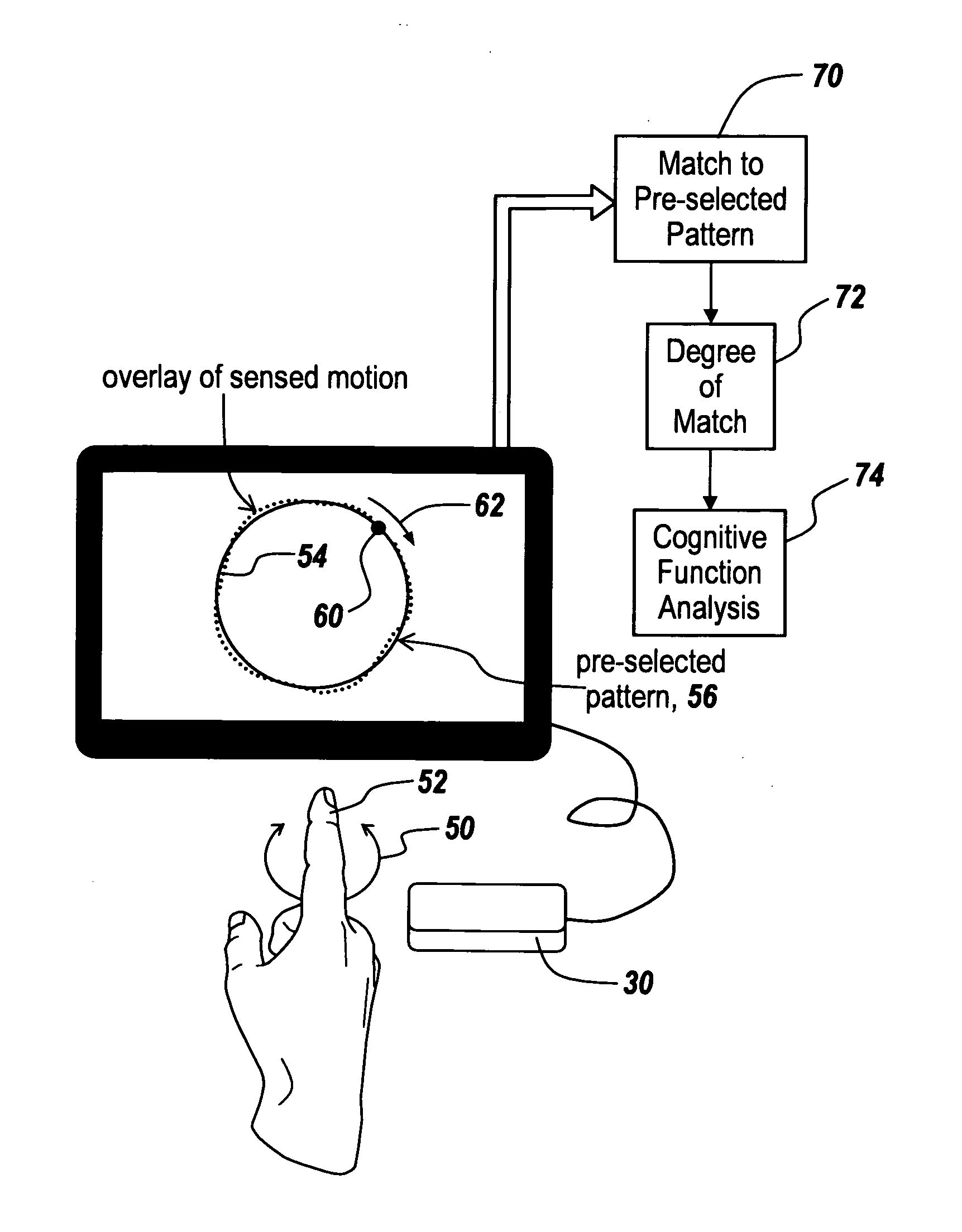 Gesture-based cognitive testing