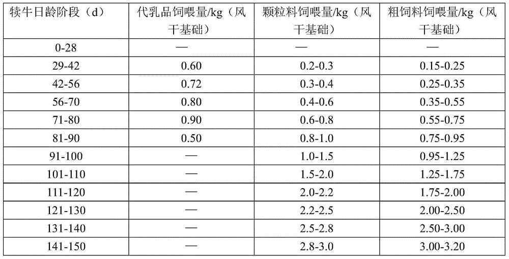Composite natural product preparation for sucking calves in high-temperature damp-heat environment and milk powder substitute containing composite natural product preparation