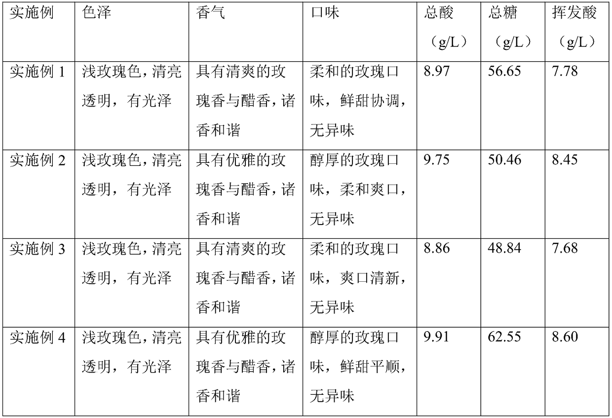 Composite rose vinegar beverage and production method thereof