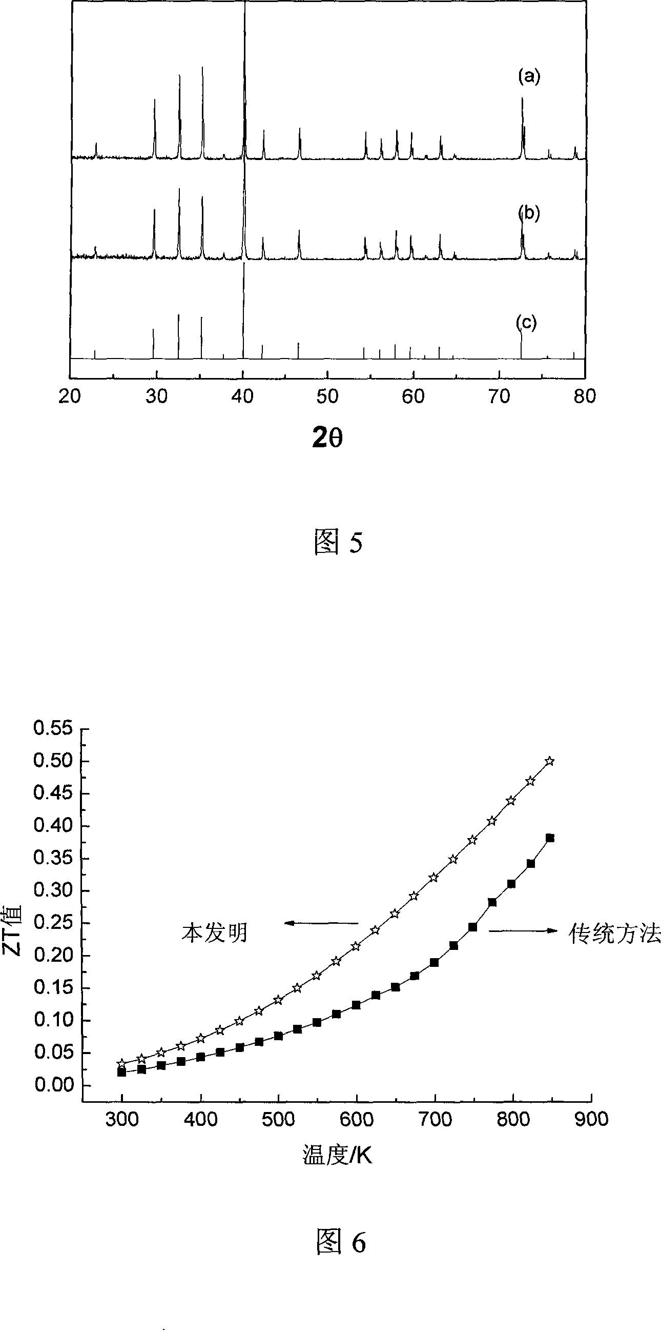 A preparation method for antimonide molybdenum base thermoelectric material