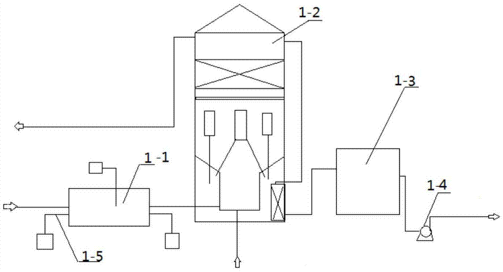 Ultrasonic magnetoelectric flocculation suspension filtration purification process for oily sewage