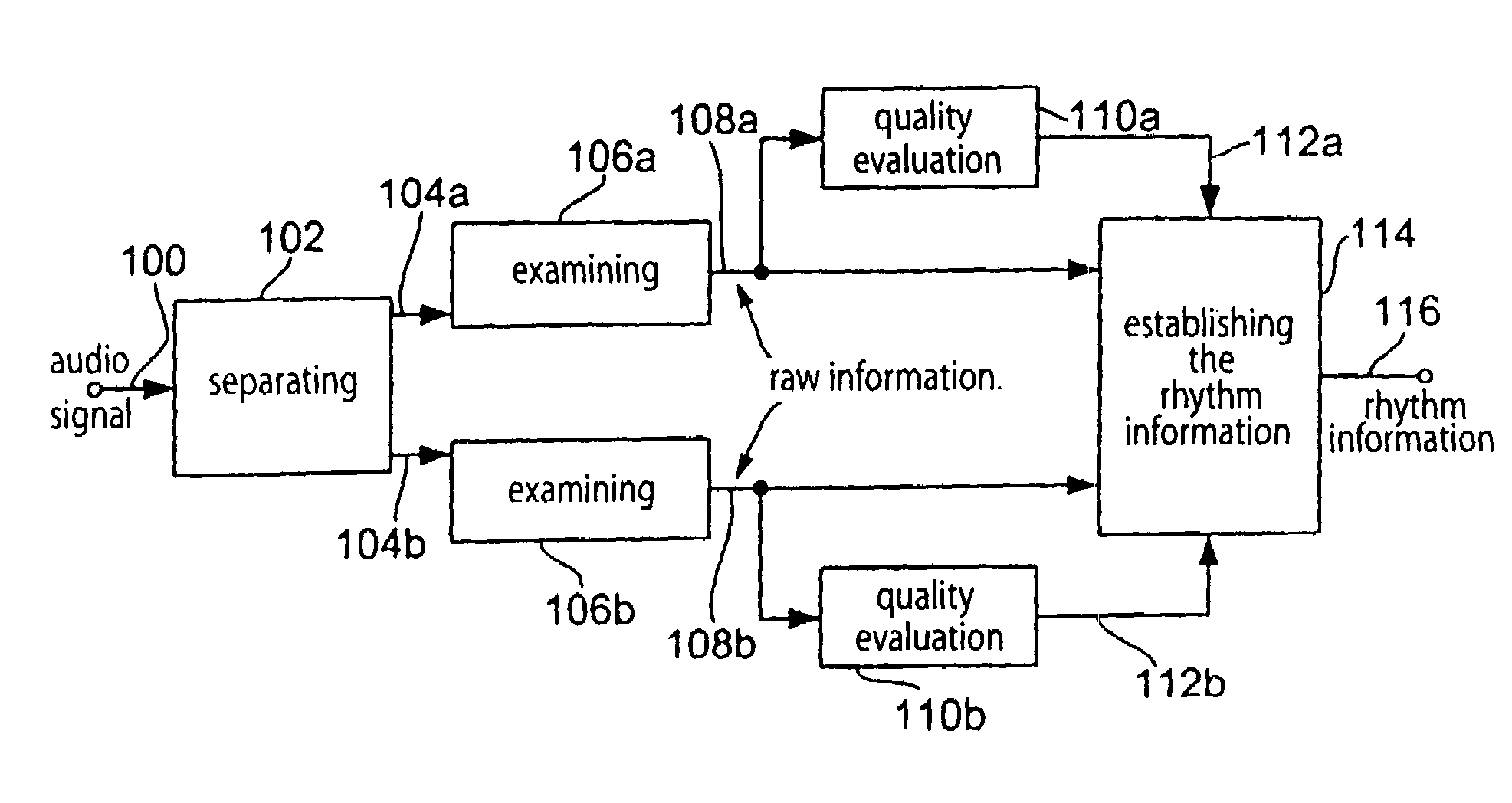 Apparatus for analyzing an audio signal with regard to rhythm information of the audio signal by using an autocorrelation function