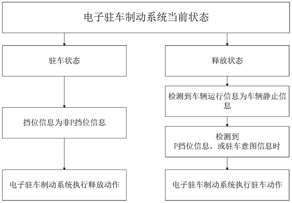 Electronic parking control method, device, controller, system and vehicle