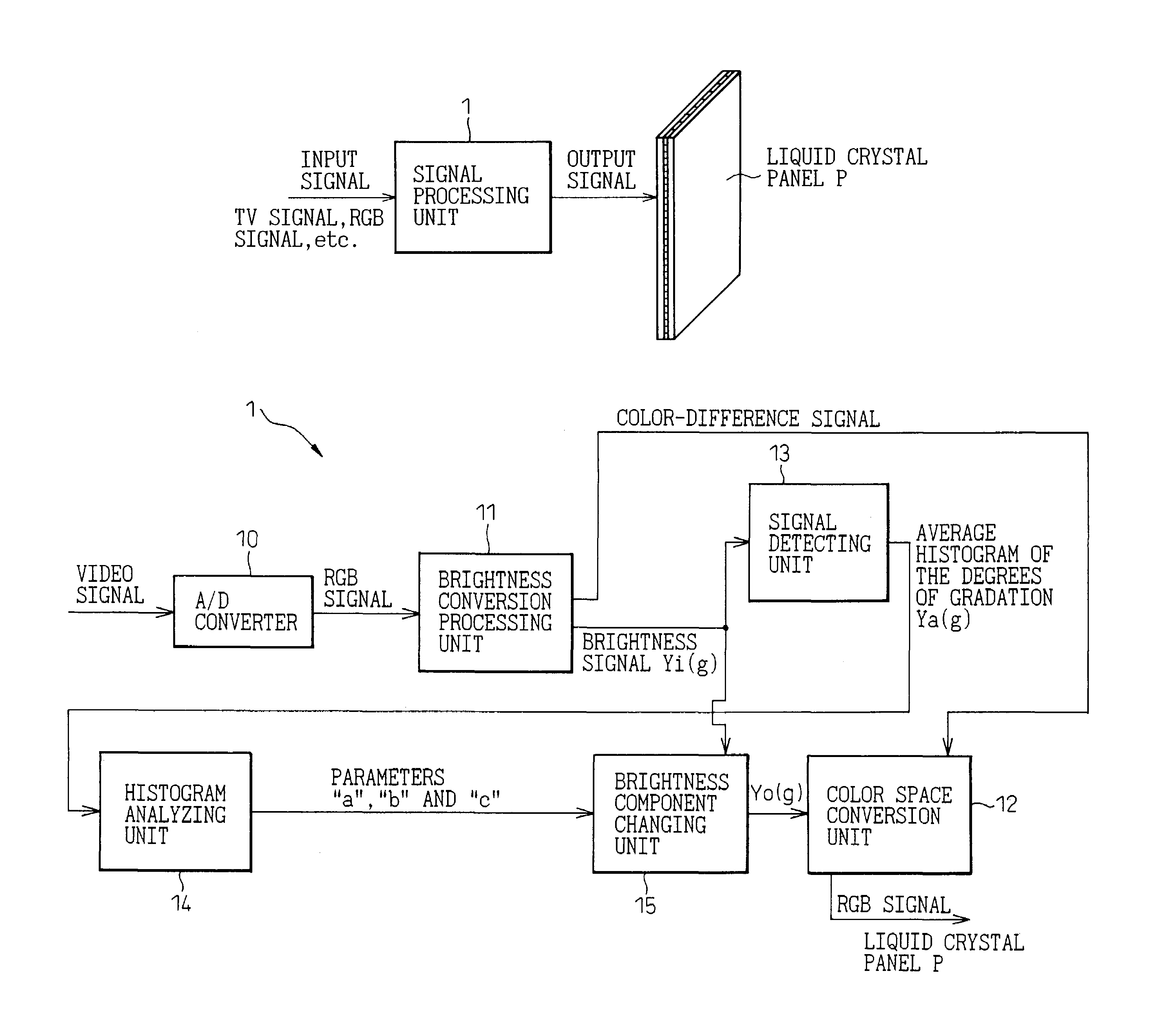 Signal processing unit and liquid crystal display device