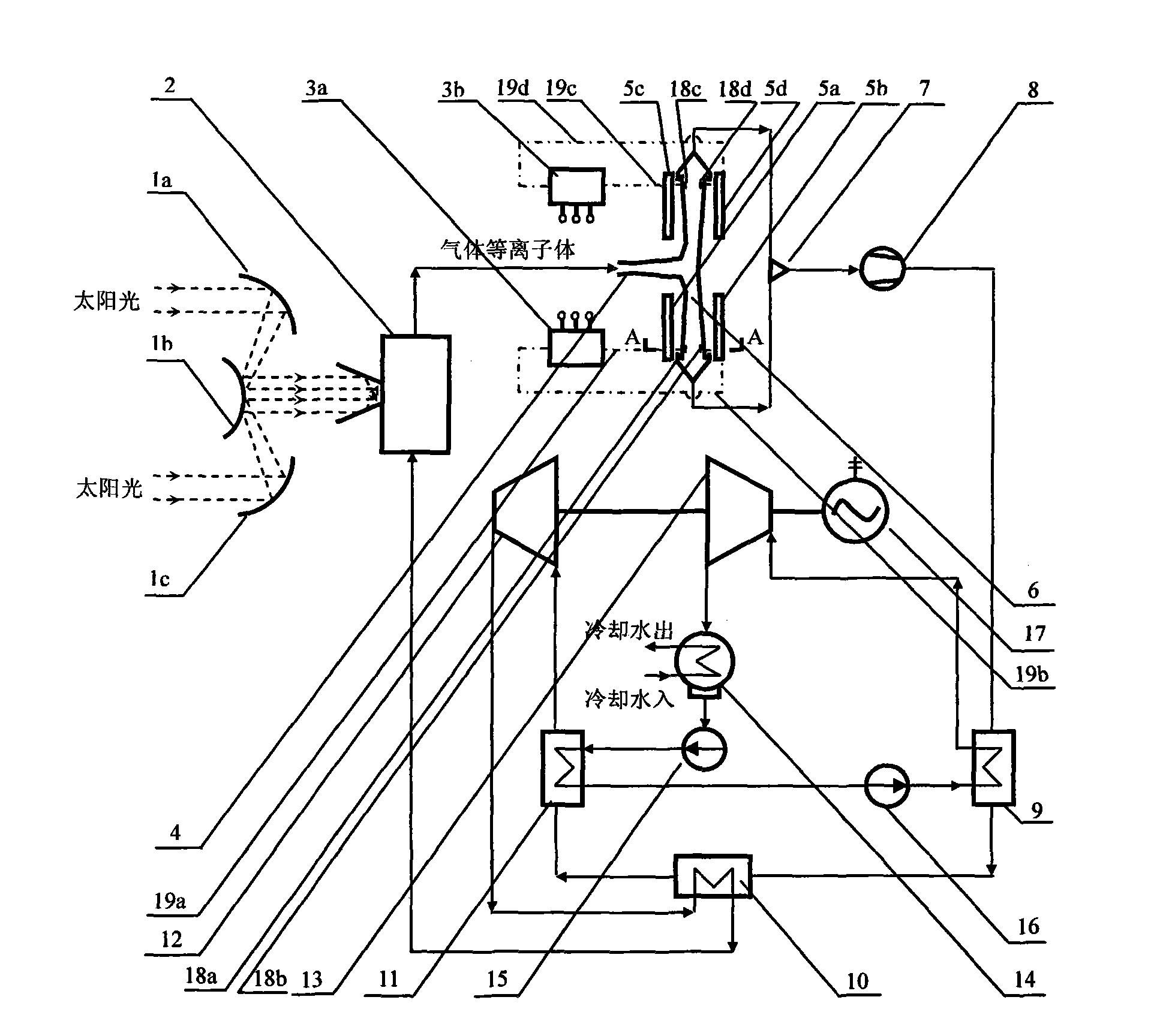 Solar energy-driven magnetic fluid and steam turbine coupled power generating system