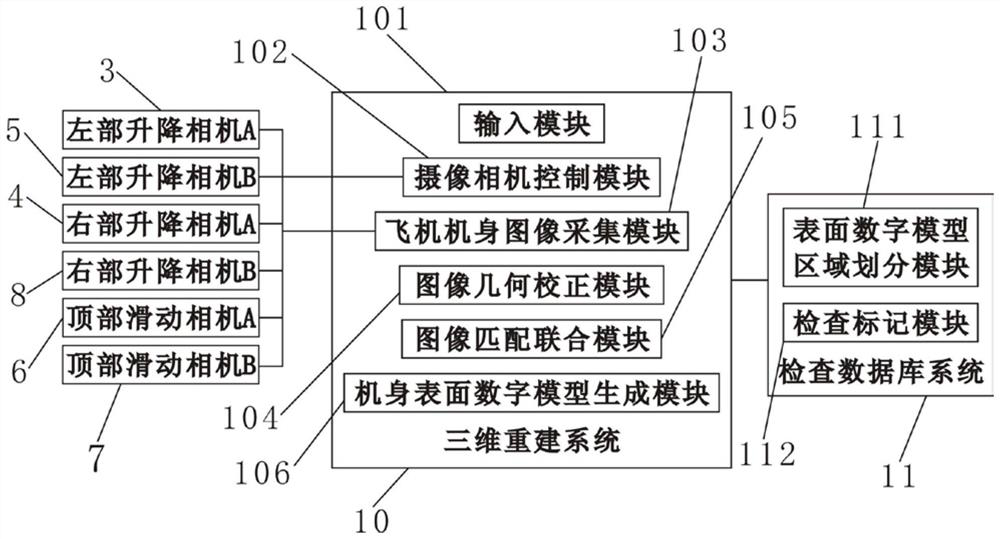 A system and method for acquiring and managing three-dimensional data on the surface of a civil aviation aircraft fuselage