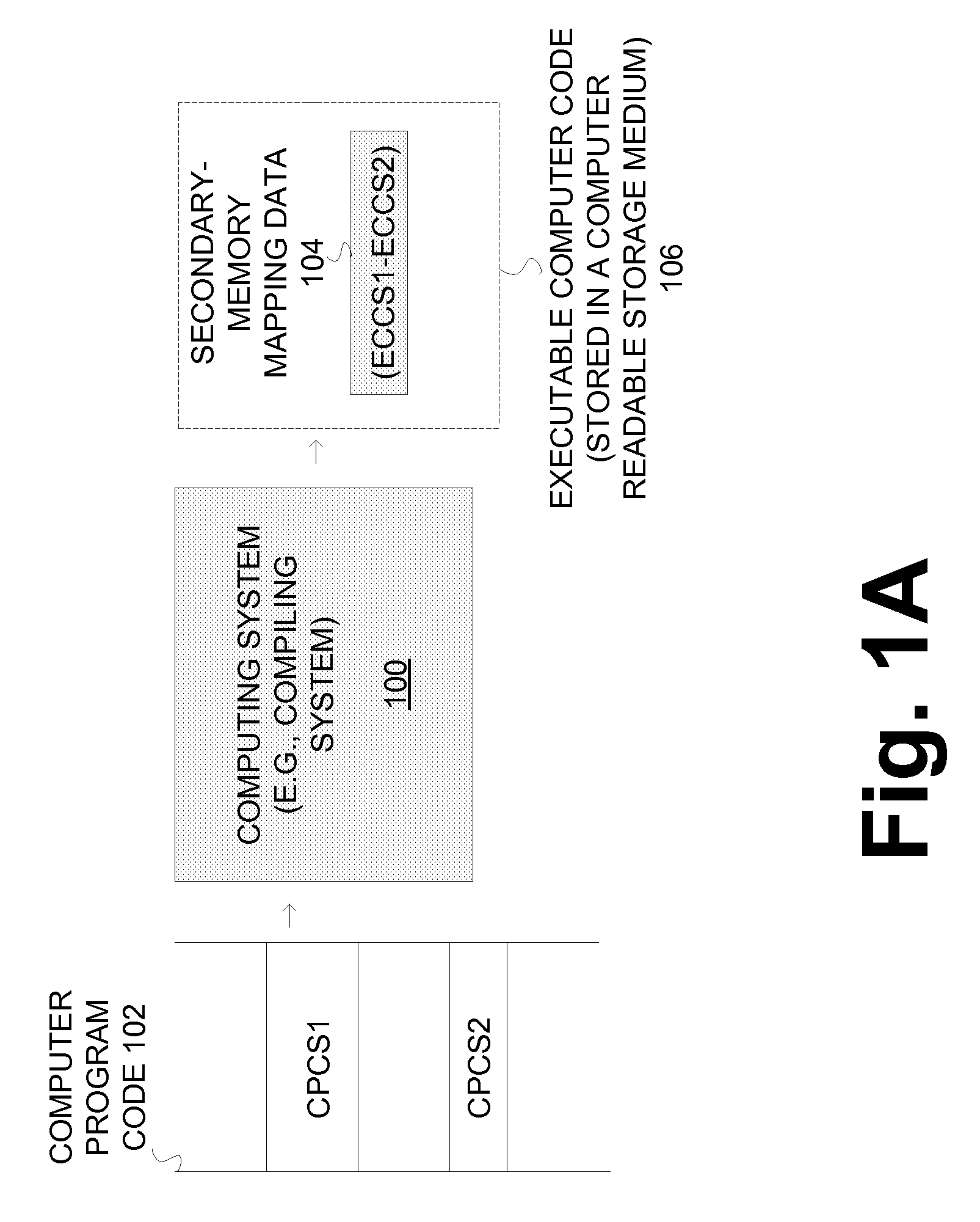 Effective mapping of code sections to the same section of secondary memory to improve the security of computing systems
