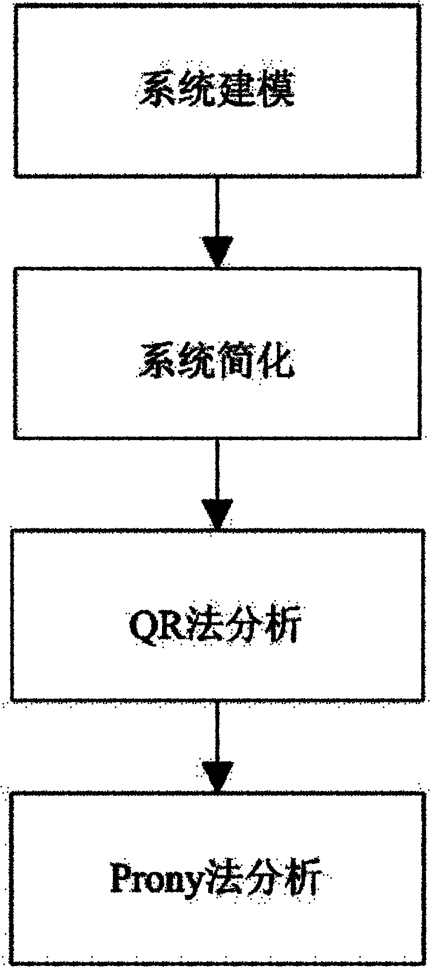 Time frequency-domain comprehensive synthesizing method of low-frequency oscillation property of power system