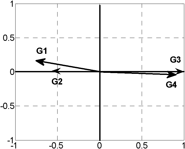 Time frequency-domain comprehensive synthesizing method of low-frequency oscillation property of power system