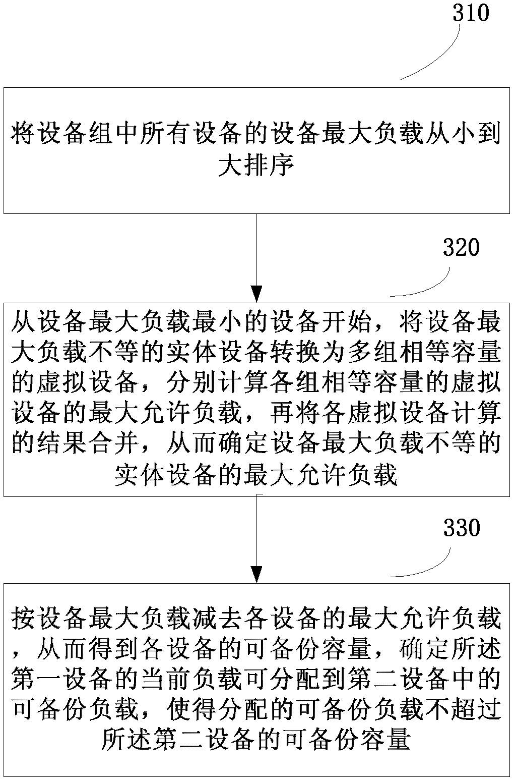 Device data backup method, communication device and system