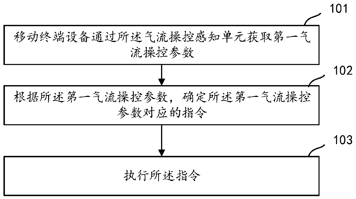 Equipment control method, device and mobile terminal equipment