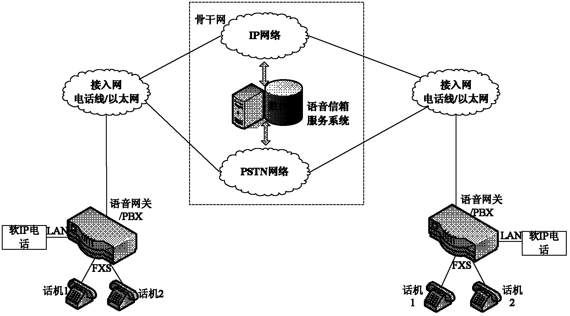 Method, system and IAD (Integrated Access Device) for processing voice message