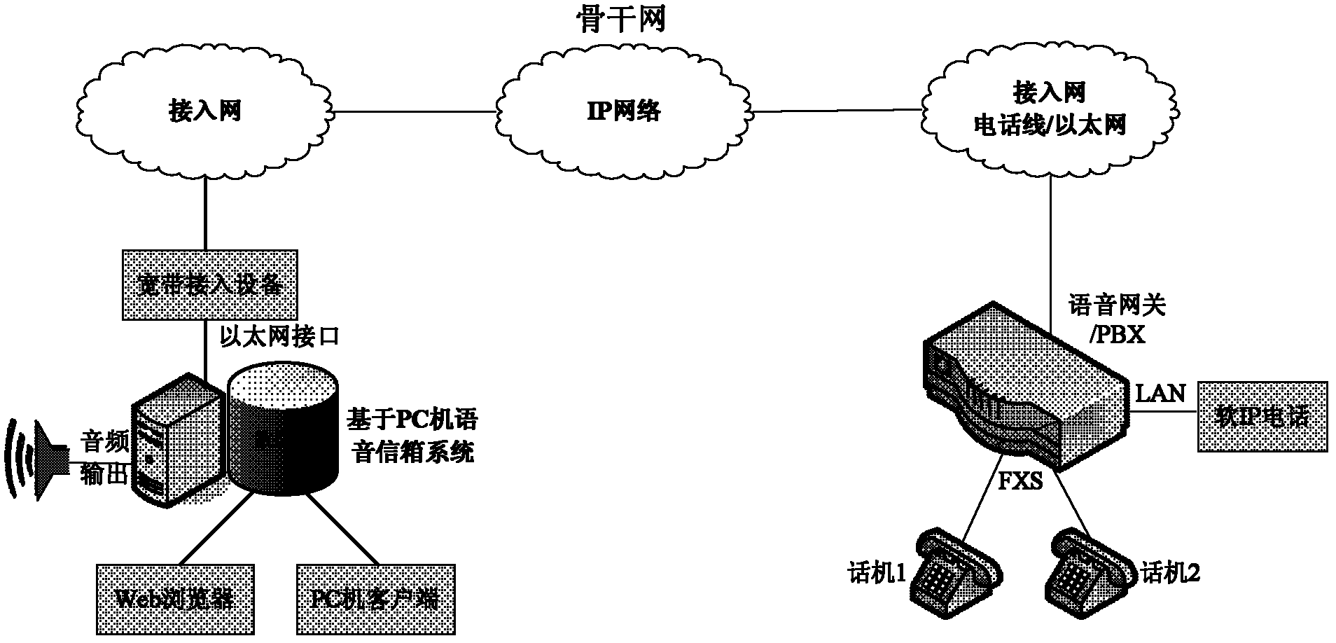 Method, system and IAD (Integrated Access Device) for processing voice message