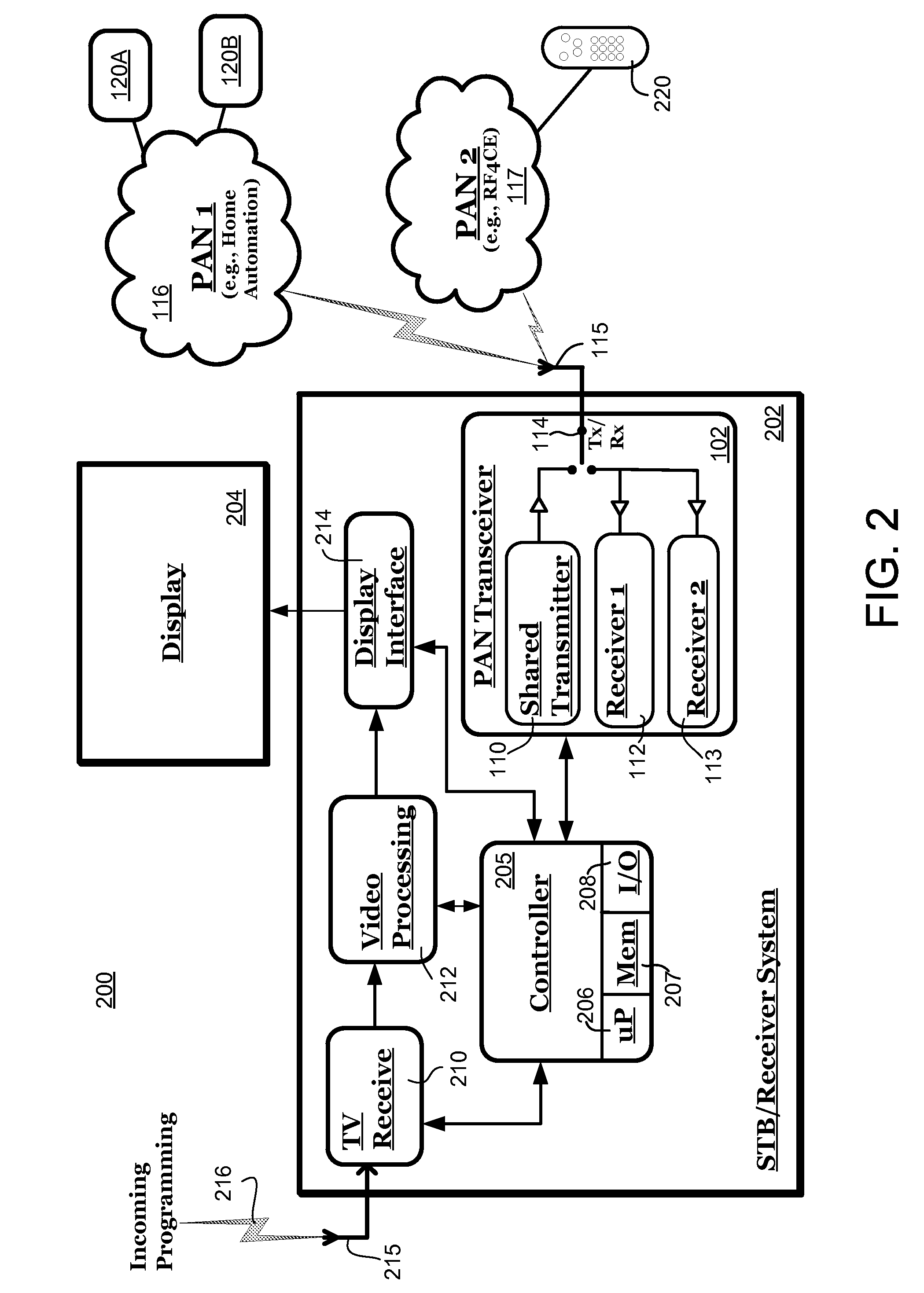 Multi personal area network (PAN) radio with shared transmitter