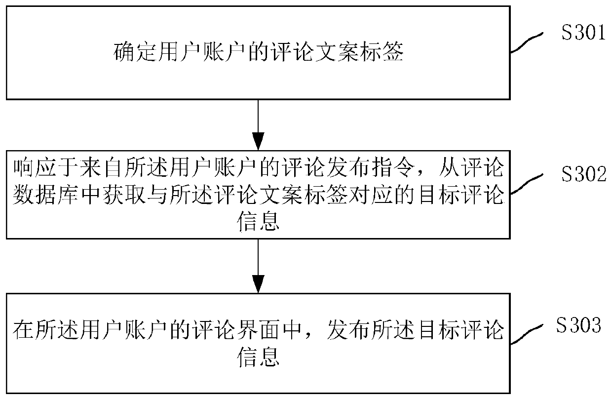 Comment information display method, device, client, server and system