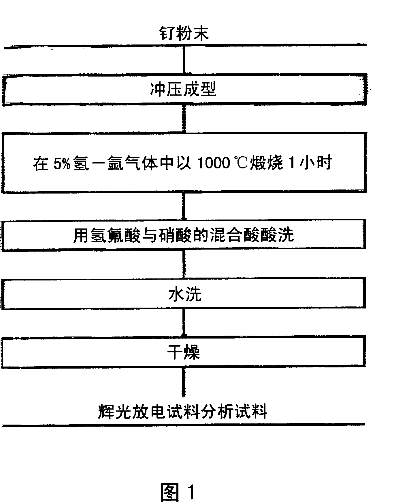 Method of manufacturing analysis specimen