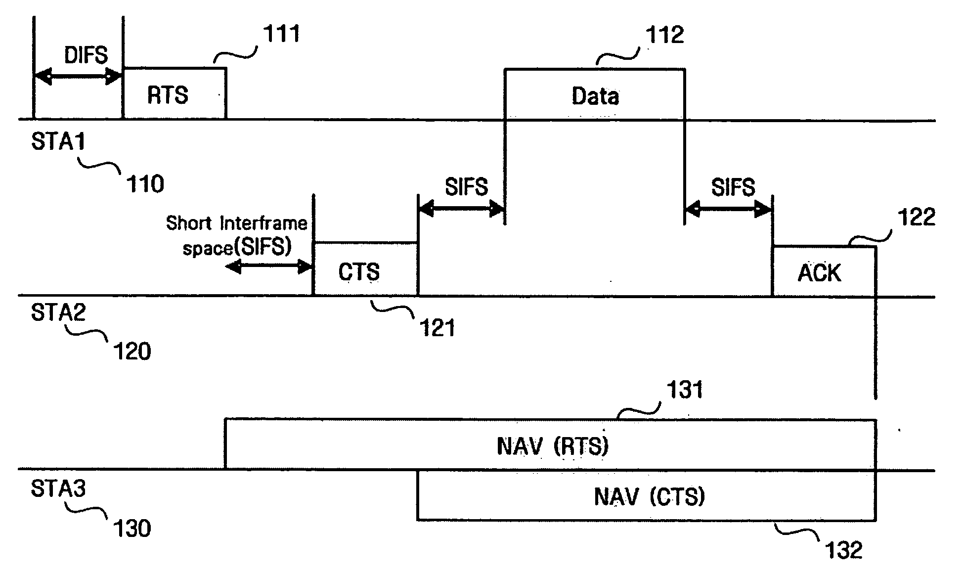 Method and apparatus for enhancing transfer rate using DLP and multi channels in wireless LAN using PCF and DCF