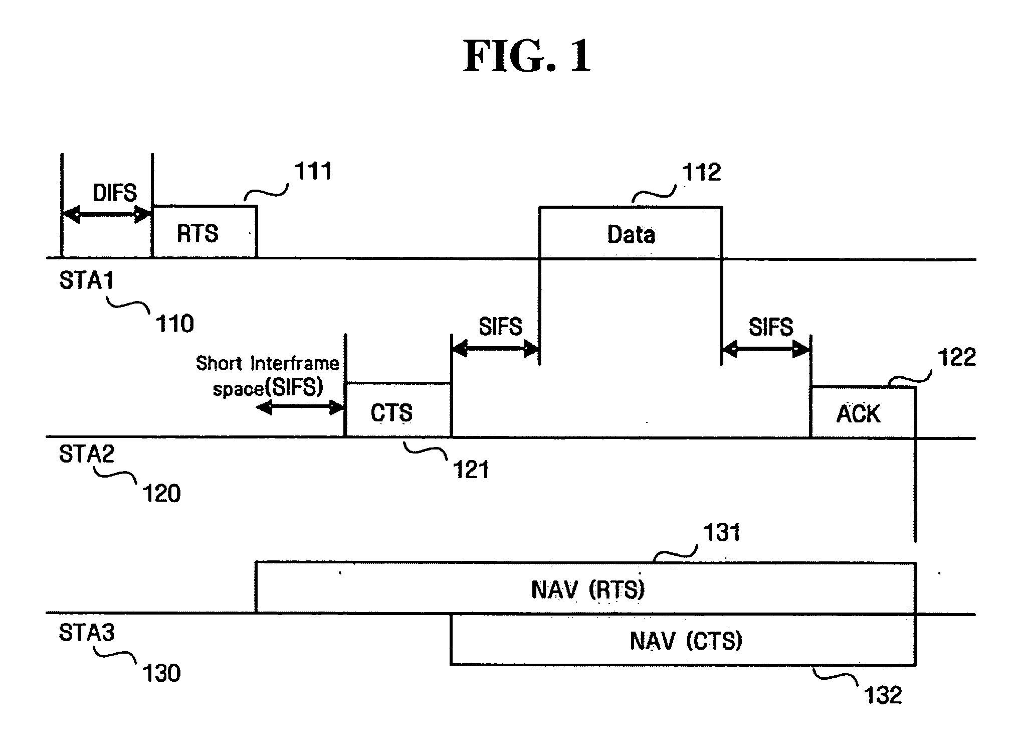 Method and apparatus for enhancing transfer rate using DLP and multi channels in wireless LAN using PCF and DCF