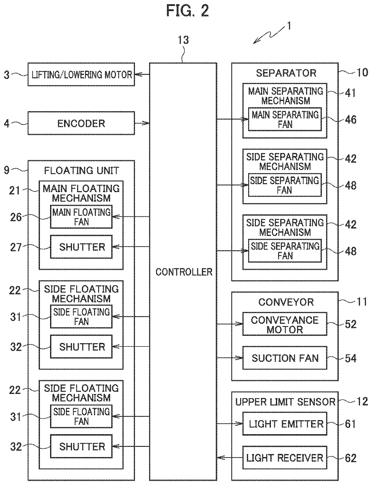 Sheet feed device