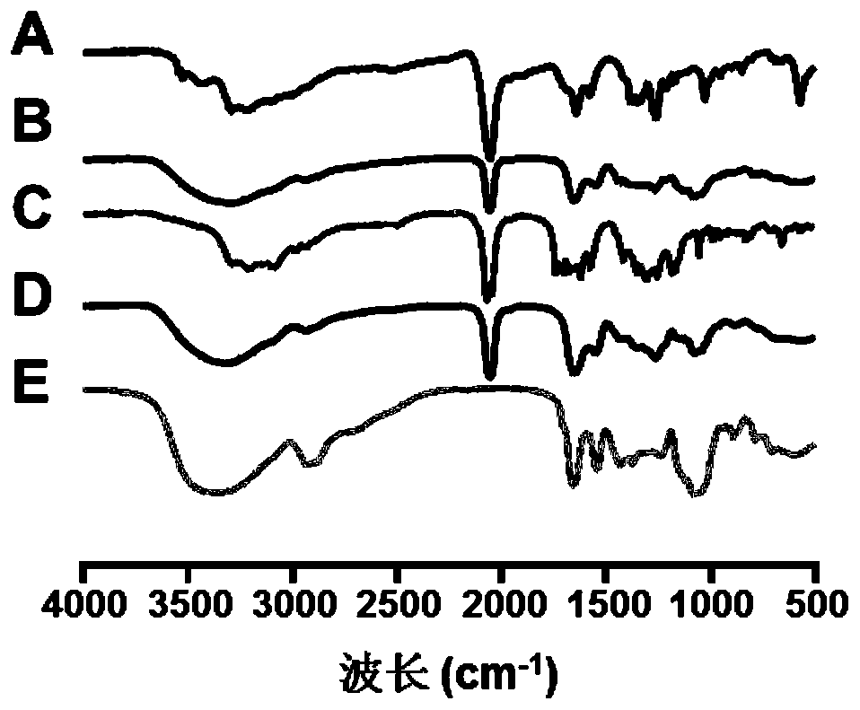 A class of compound with anticancer activity and its preparation method and application