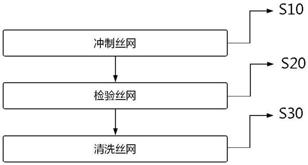 A manufacturing process of an annular heat accumulator and the annular heat accumulator