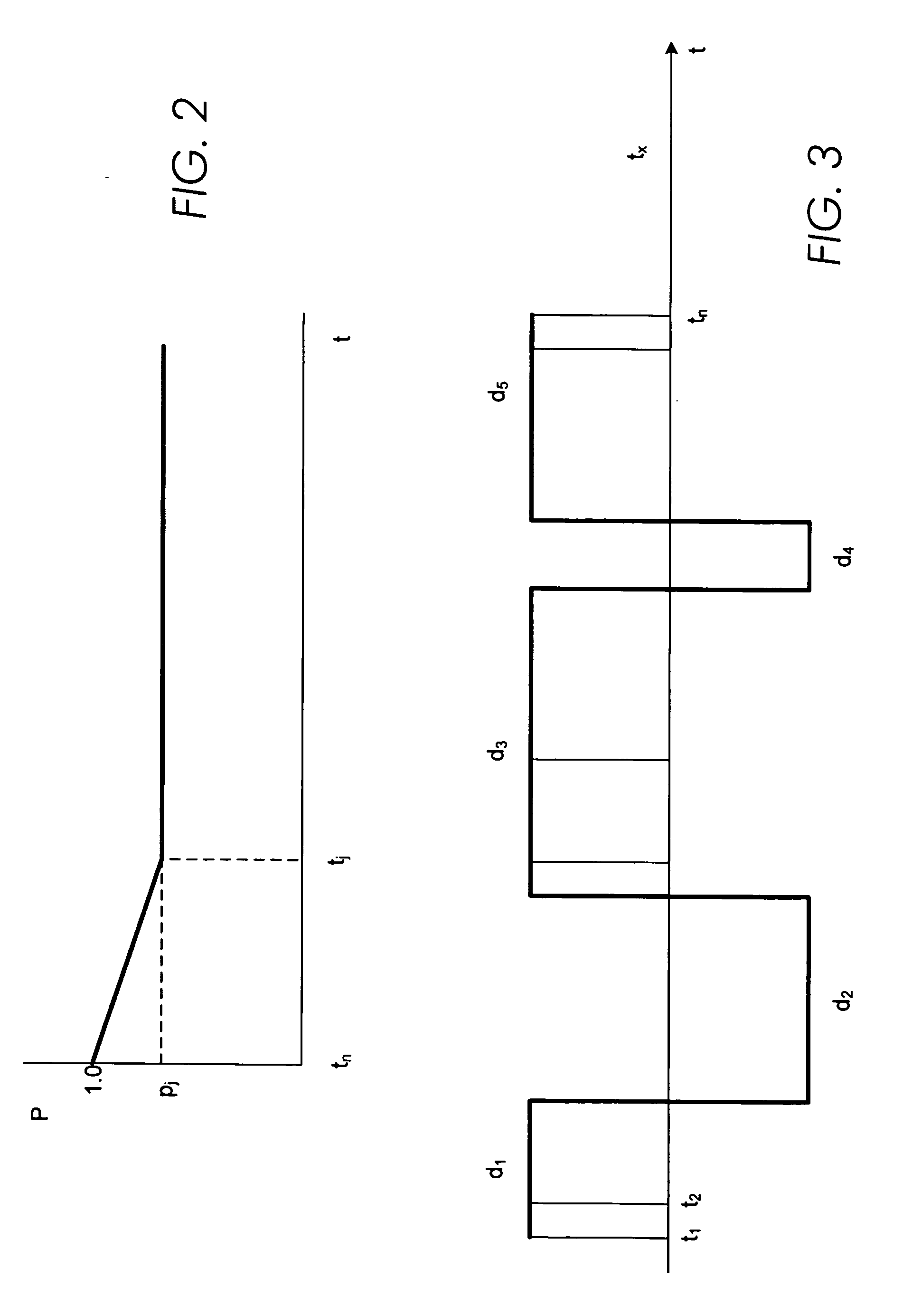 Apparatus and method for estimating device availability