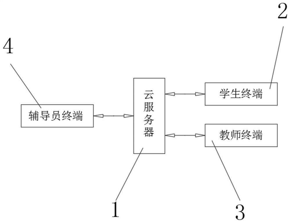 Intelligent student management attendance device