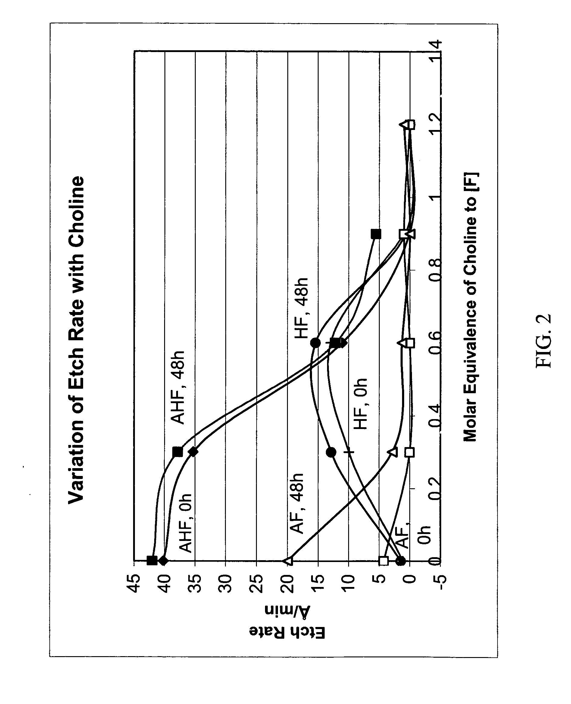 Compositions for cleaning organic and plasma etched residues for semiconductor devices