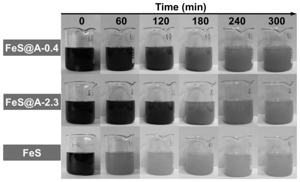 Heavy metal stabilizing material in polluted soil as well as preparation method and application of heavy metal stabilizing material