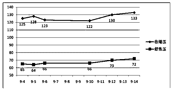 Method for realizing wireless measurement based on human body data measuring instrument and set top box