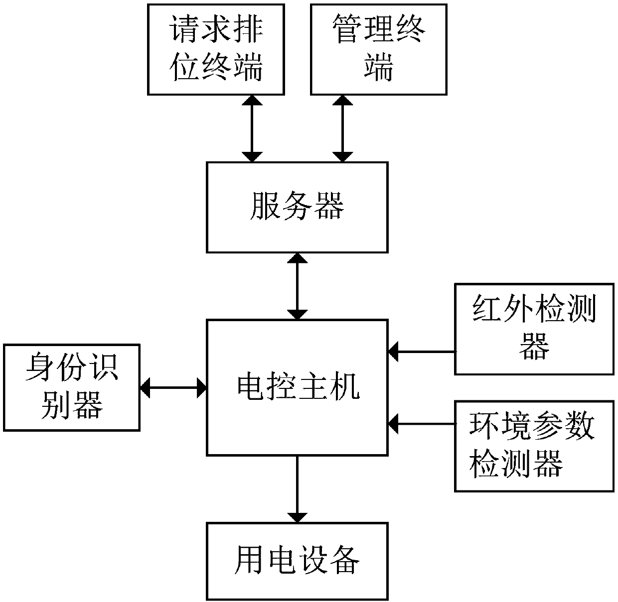 Intelligent electronic control system based on automatic ranking of classroom self-study