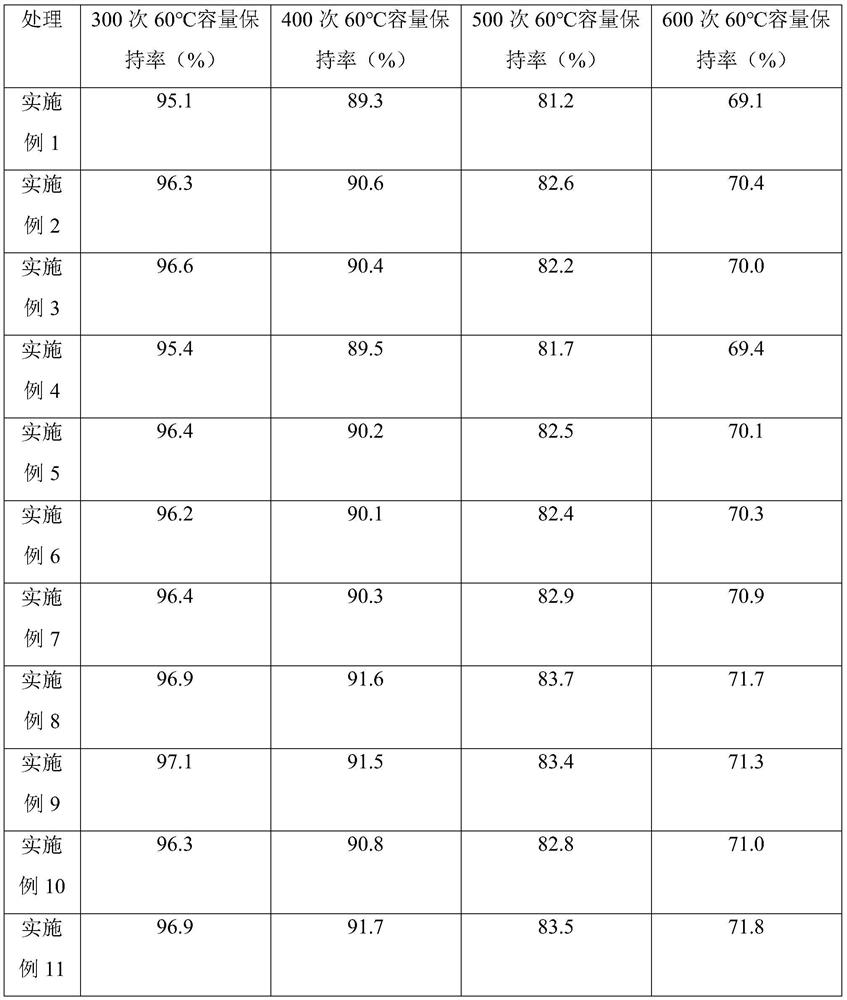 Application of dioxazolone derivative in battery electrolyte