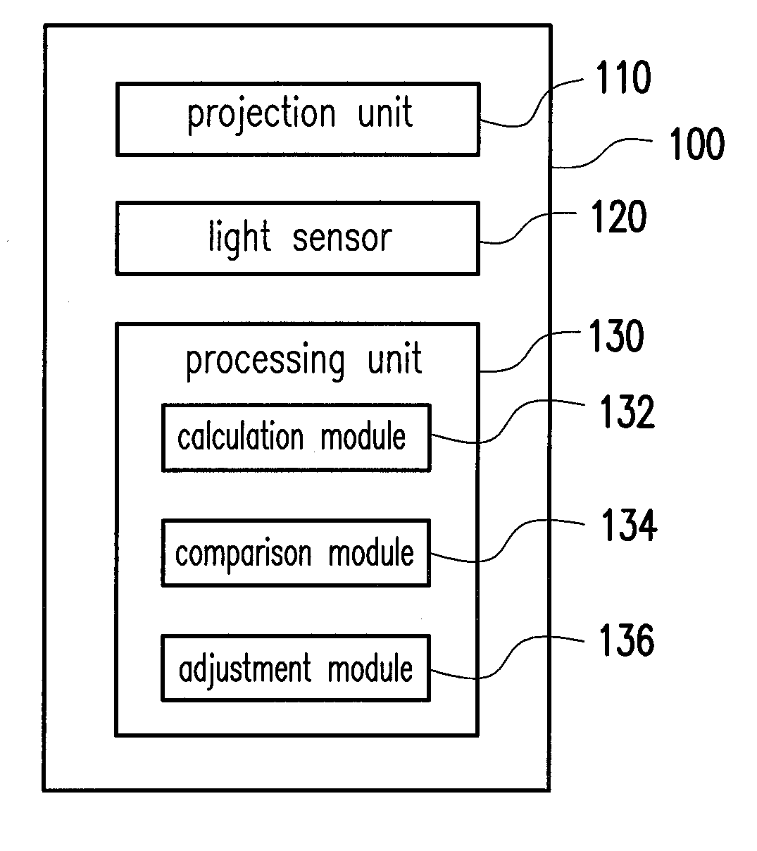 Method for compensating light reflection of projection frame and projection apparatus