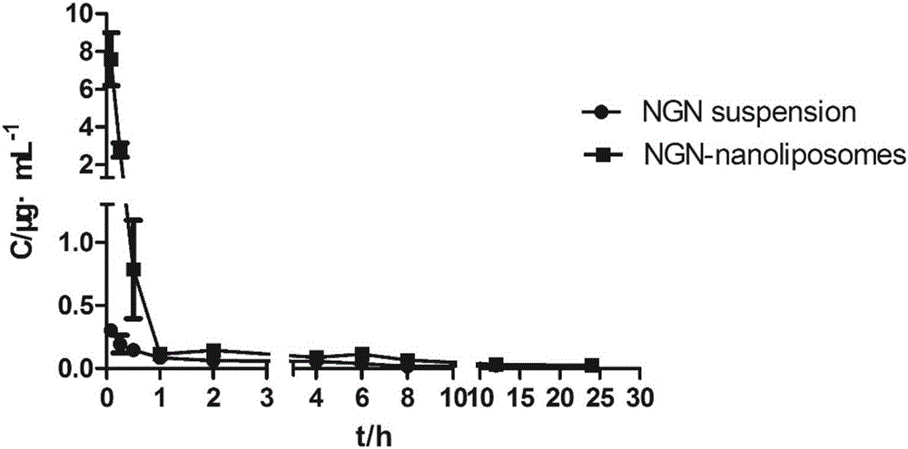 Purpose of naringenin, naringenin nanoliposome and preparation method and application thereof