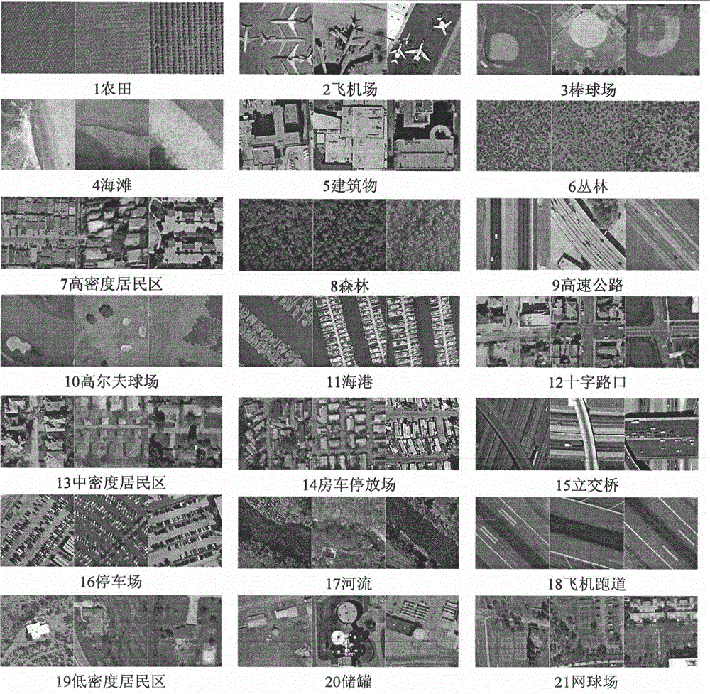 A Land Use Scene Classification Method for Remote Sensing Images Based on 2D Wavelet Decomposition and Bag of Visual Words Model