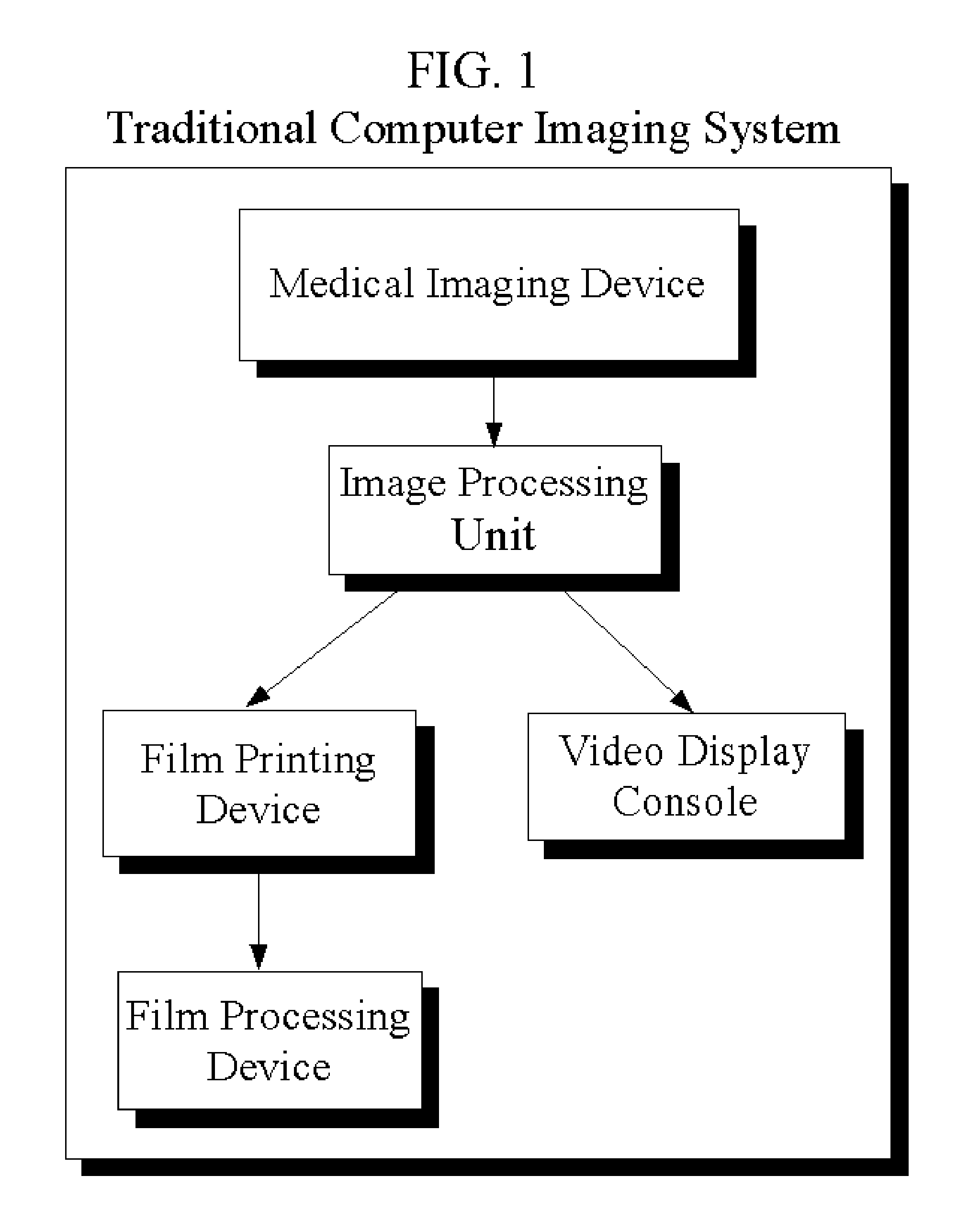 Web Enabled Image Extension System