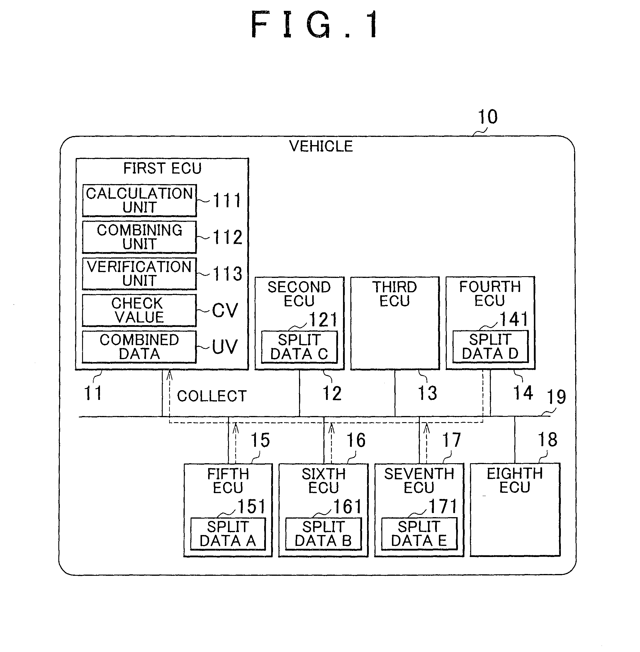 Method and system for a vehicle information integrity verification