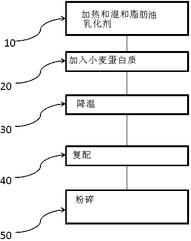 Egg substitute and preparation method thereof