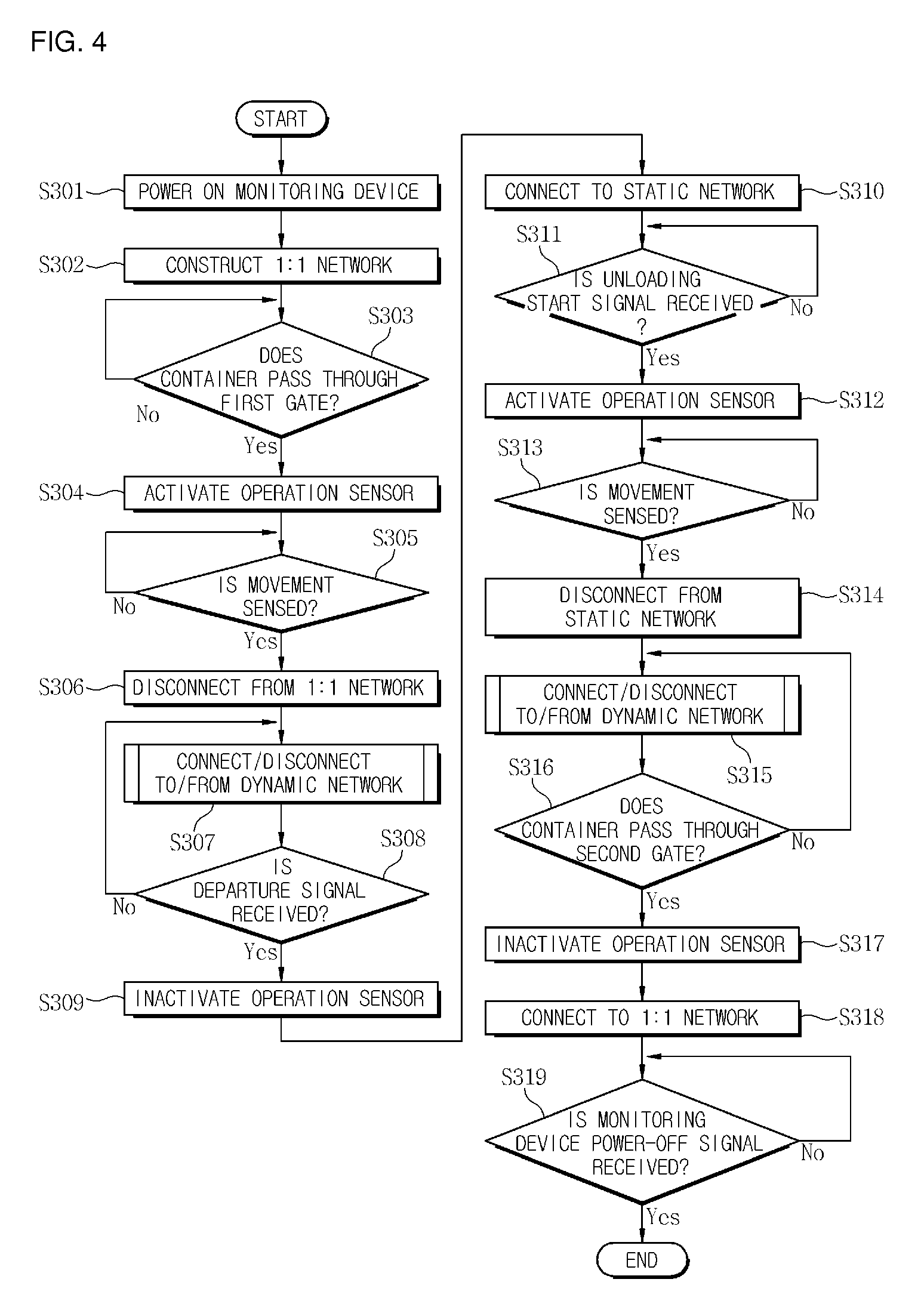System and method for controlling network configuration for moving object