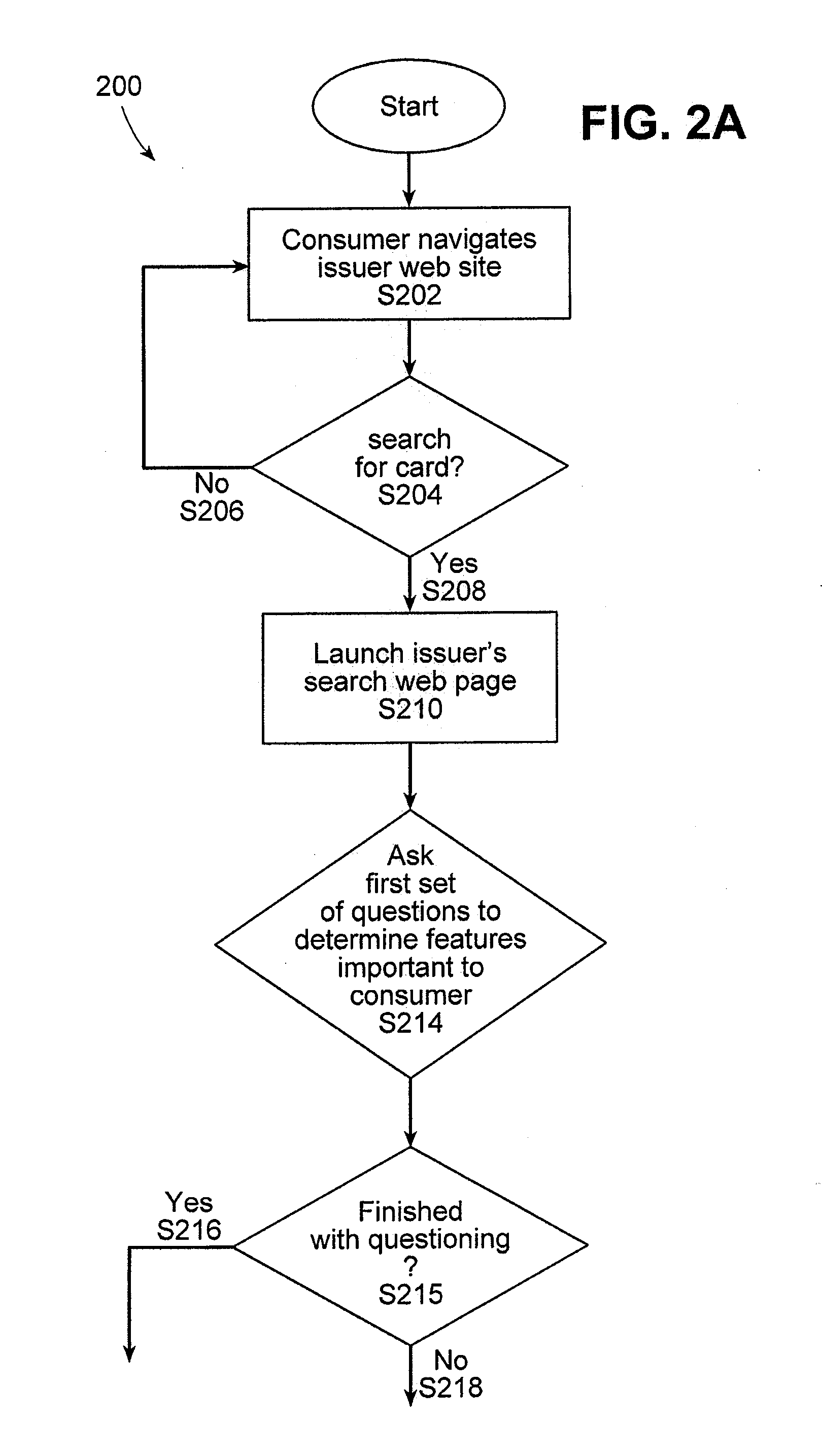 System and method for presenting a competitive comparison of a recommended or custom card