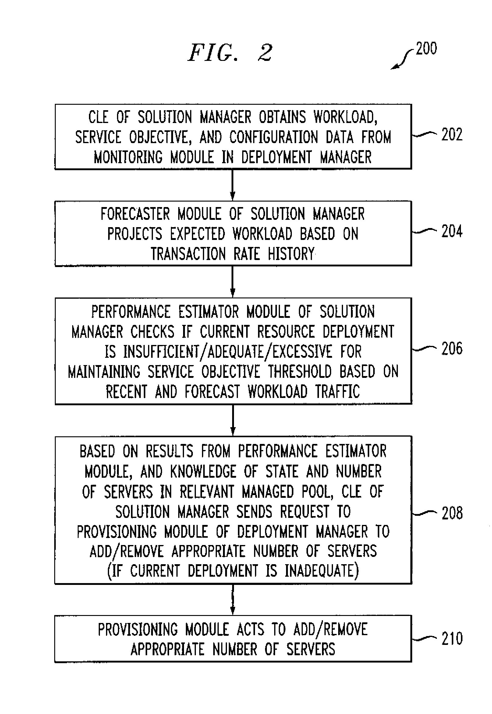 Methods and Apparatus for Managing Computing Deployment in Presence of Variable Workload