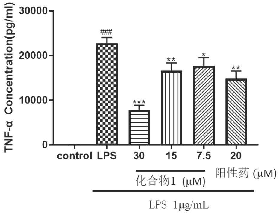 Pyxinol esterified derivatives with anti-inflammatory activity, preparation method and application thereof