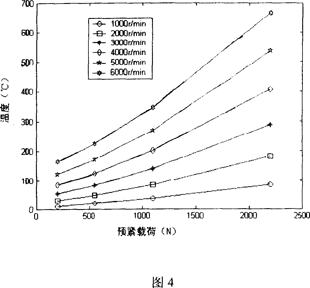 Method of regulating bearing pretightening force using heat characteristics of metal material and its device